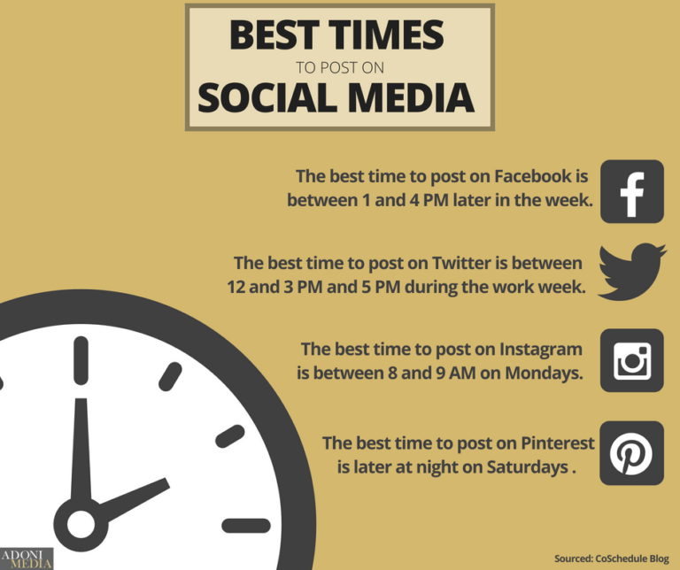 When is the best time to post on social media? Adoni Media